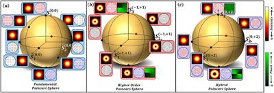 Polarization Singularities and Intensity Degeneracies